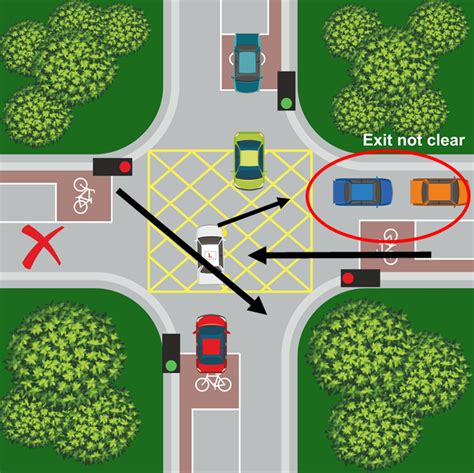 how long can you sit in a box junction|yellow box junction time limit.